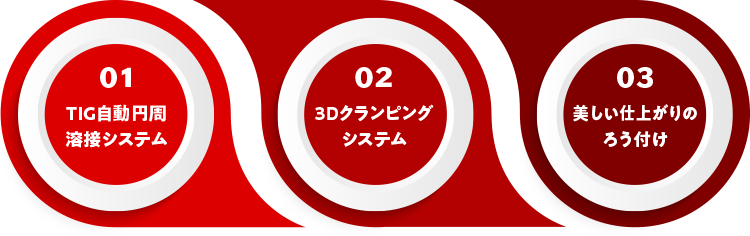 橋本工業所はこんなことが得意です